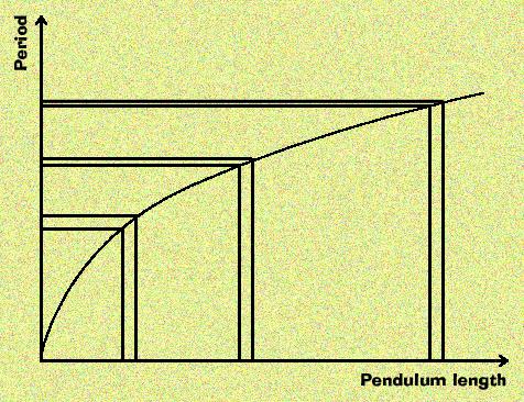 pendulum.jpg (414315 bytes)