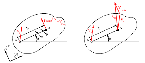 Velocity And Acceleration Analysis Of Mechanisms