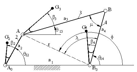 Machine Force Analysis Dynamic Force Analysis of Machinery