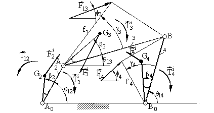 Dynamic Force Analysis of Machinery