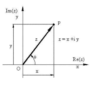 Position Analysis of Mechanisms