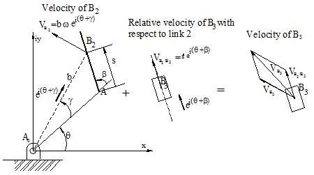 Velocity and Acceleration Analysis of Mechanisms