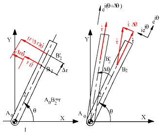 Velocity And Acceleration Analysis Of Mechanisms