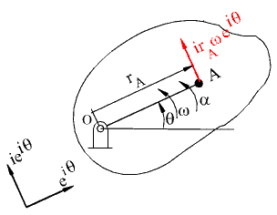 Velocity And Acceleration Analysis Of Mechanisms