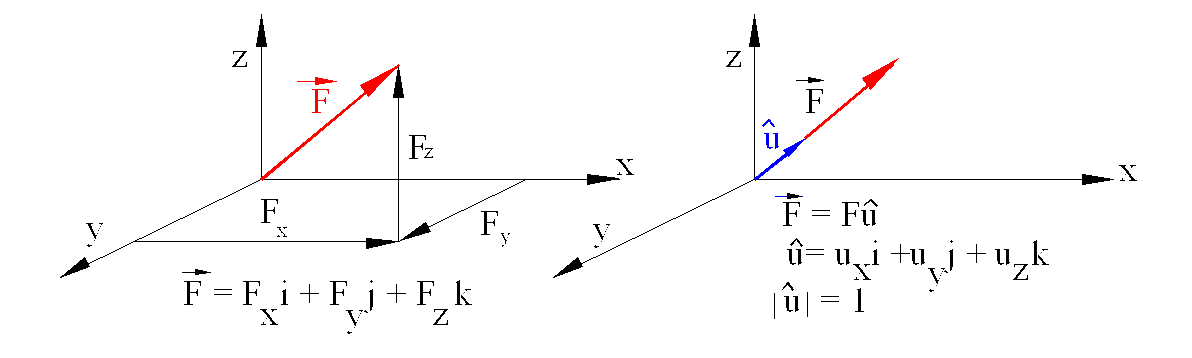 Vector Box Forces LINEAR MECHANICAL SYSTEMS