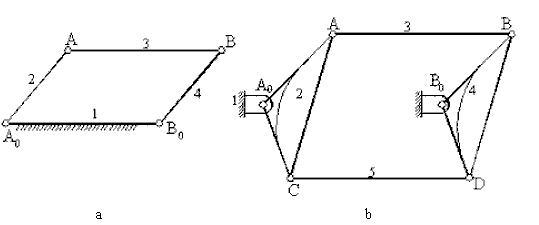 FOUR-BAR MECHANISM