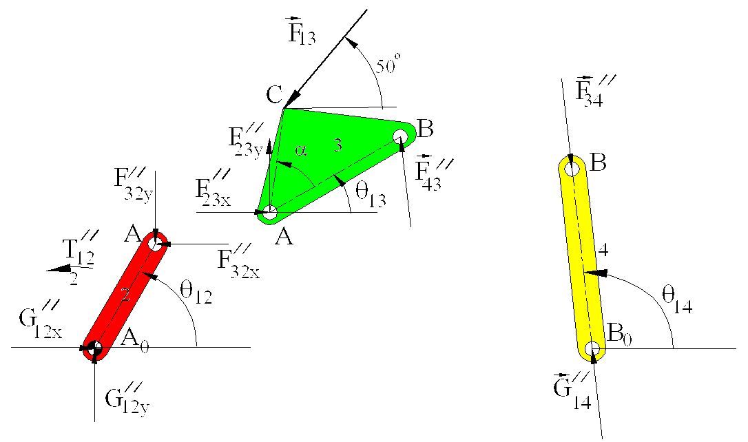 Three Force Member Examples STATIC FORCE ANALYSIS