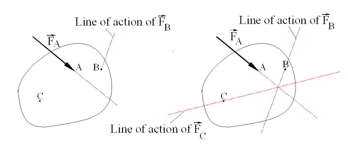 Line of Action