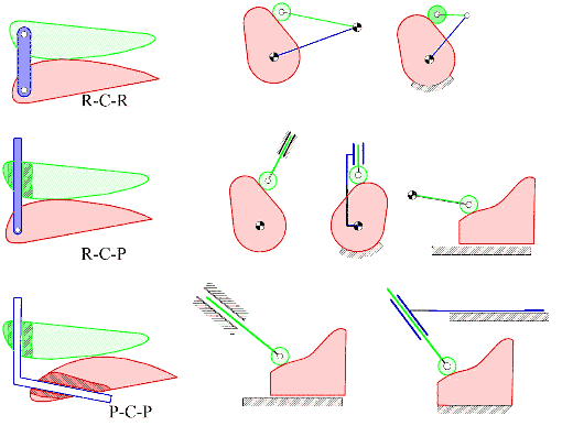 different types of mechanisms